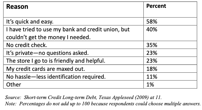 features of the fast cash borrowing products