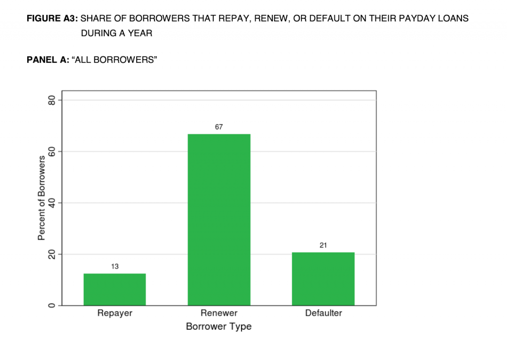 borrower type