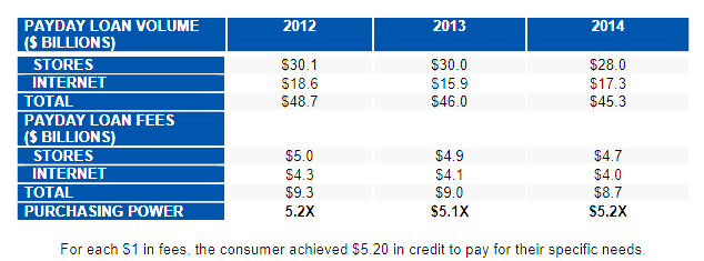 pay day advance financial loans implement on-line